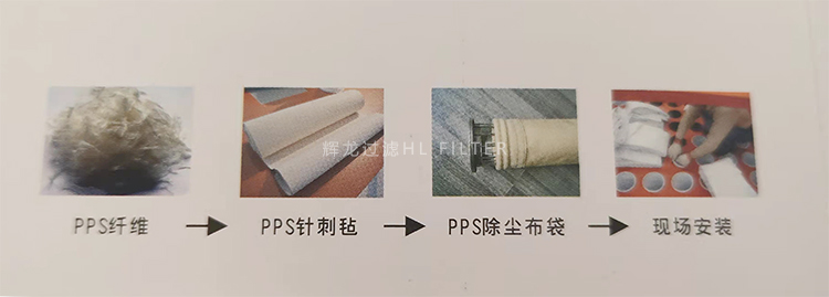 輝龍過濾集團www.hlfilter.com.cn