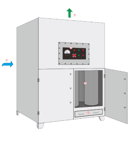 納米纖維濾筒式除塵器—廣東旭景環境-- 廣東旭景環境科技有限公司