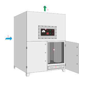 納米纖維濾筒式除塵器—廣東旭景環(huán)境