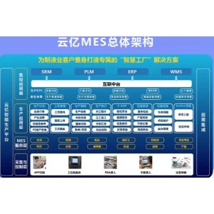 云億MES|為企業量身打造專屬的智慧車