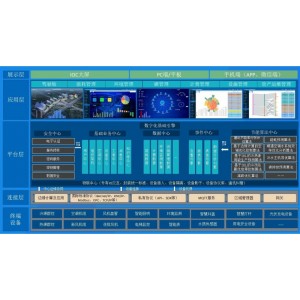 供應(yīng) 綜合能源管理系統(tǒng)提供系統(tǒng)應(yīng)用