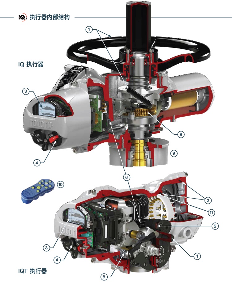 Rotork（IQ3）電動執(zhí)行機(jī)構(gòu)-- 英國羅托克執(zhí)行器ROTORK(中國)有限公司