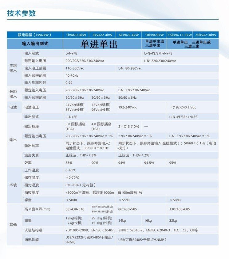 華為UPS不間斷電源5000-A-60KTTL滿載54KW-- 西安青鵬機電科技有限公司