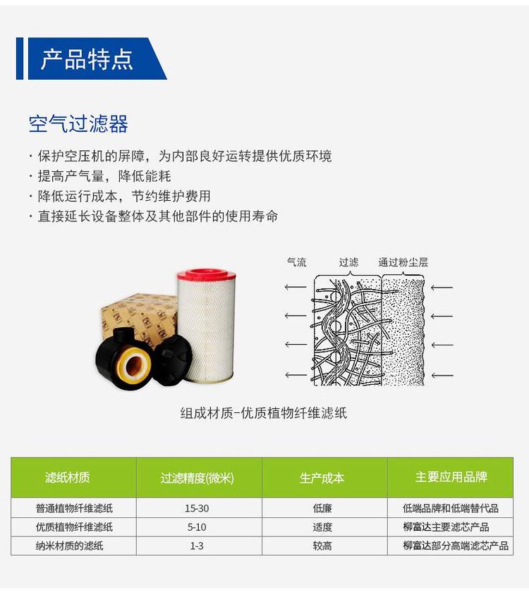 阿特拉斯離心機空濾芯1635040700 離心式空壓-- 廈門東斯南機械設備有限公司
