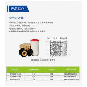 阿特拉斯離心機空濾芯1635040700 離