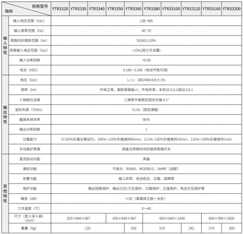 華為UPS不間斷電源2000-A-2KTTL在線式電腦-- 西安青鵬機電科技有限公司